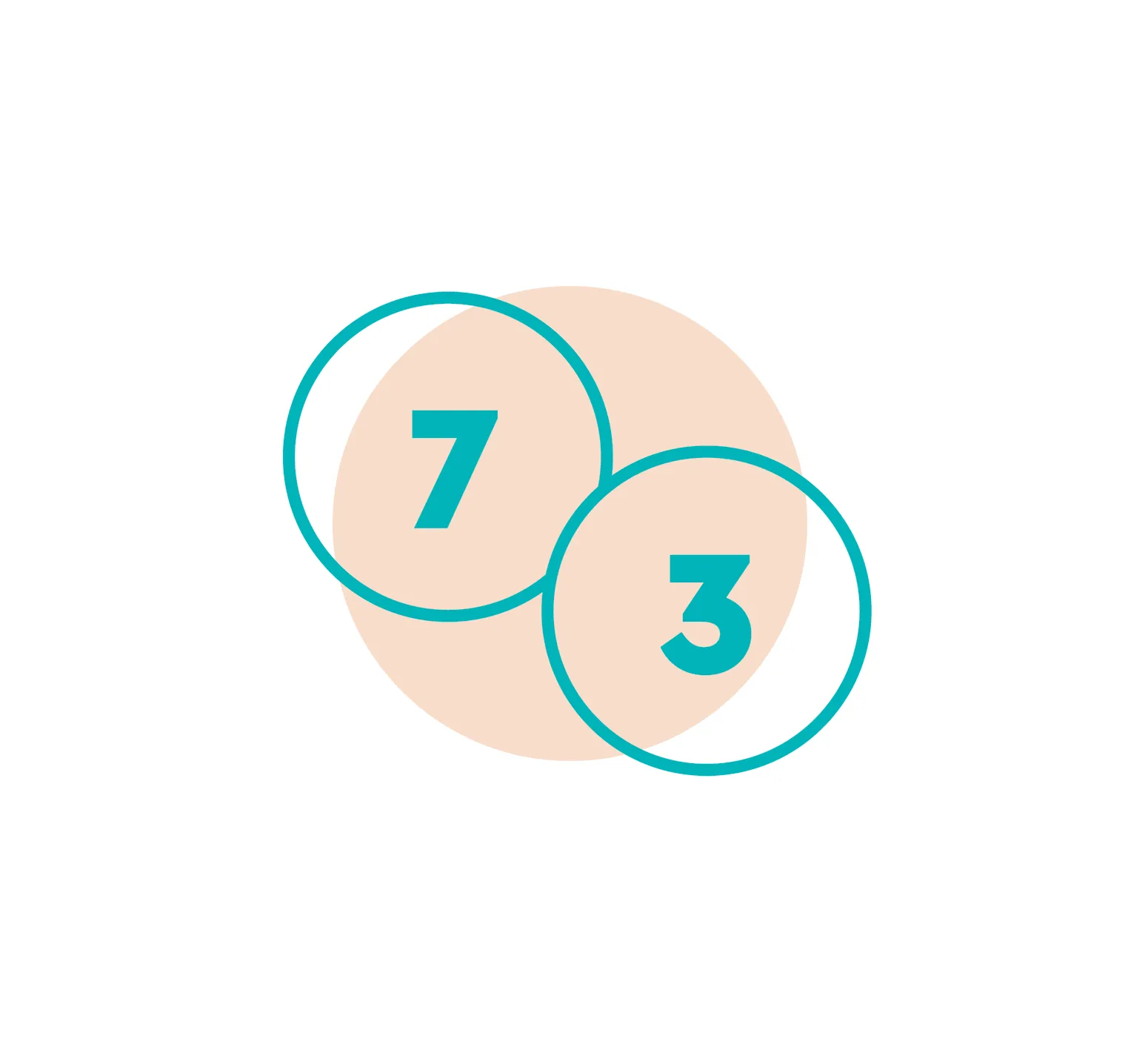 7 vitaminas e 3 minerais